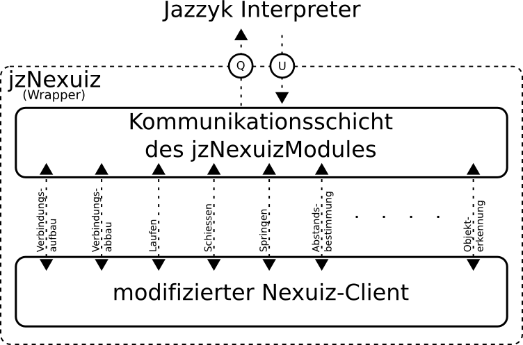 architectur of jznexuiz module